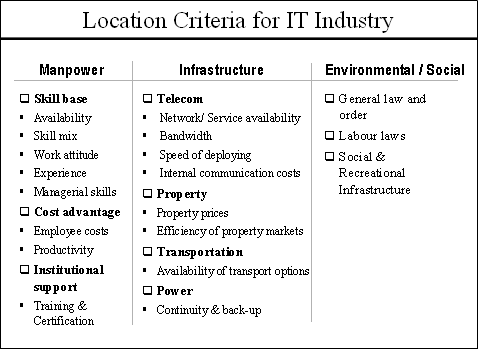 Location Criteria for IT Industry